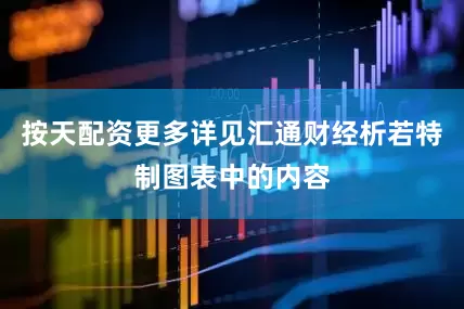 按天配资更多详见汇通财经析若特制图表中的内容